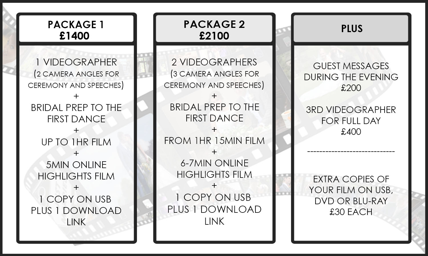 Packages 2021